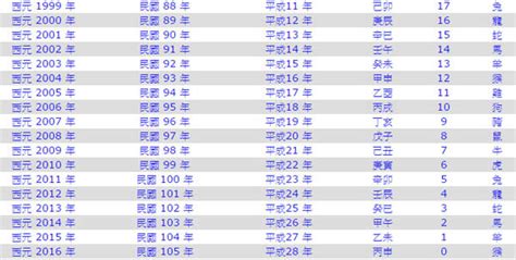 民國47年|民國47年出生 西元 年齢對照表・台灣國定假期